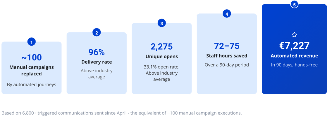 Diamond Coast Hotel — For-Sight Case Study (1)