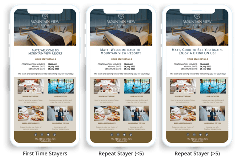 Campaign Personalisation Using Segmentation