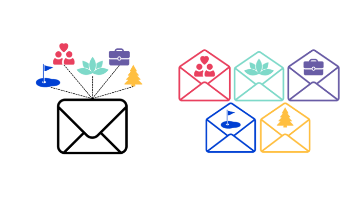 Personalised Email Offer Example