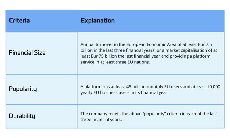 DMA Gatekeepers criteria