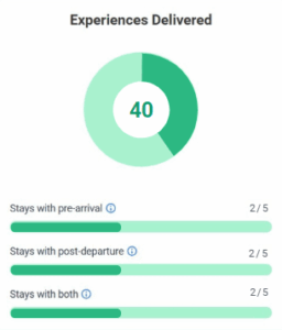 Experiences Delivered For-Sight Screen Example