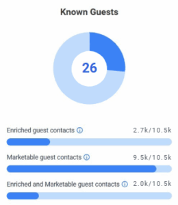 Known Guests For-Sight Screen Example