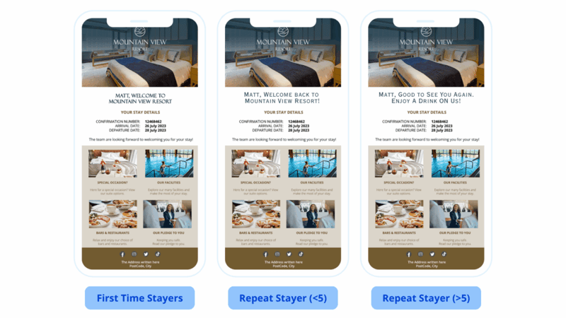 Example of Personalised Pre-Arrival Campaigns segmented by RFM scoring