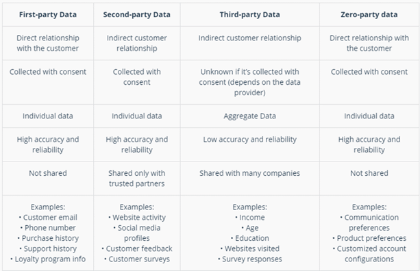 Types of Data Explained