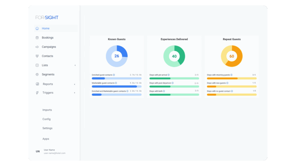 For-Sight Hotel CRM and Marketing Platform Home Screen Dashboard