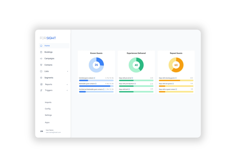 For-Sight Home Screen Dashboard